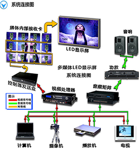 液晶電視軟屏和硬屏的區(qū)別在什么地方？